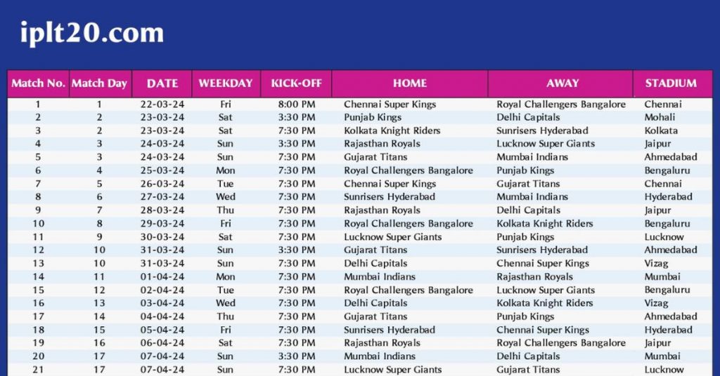 IPL 2024 Scheduled